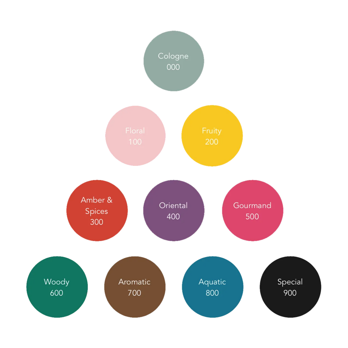 Bon Parfumeur Eau de Parfum 302