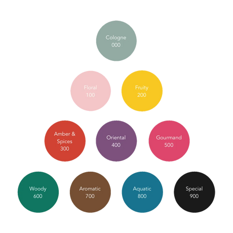 Bon Parfumeur Eau de Parfum - Afterhomework