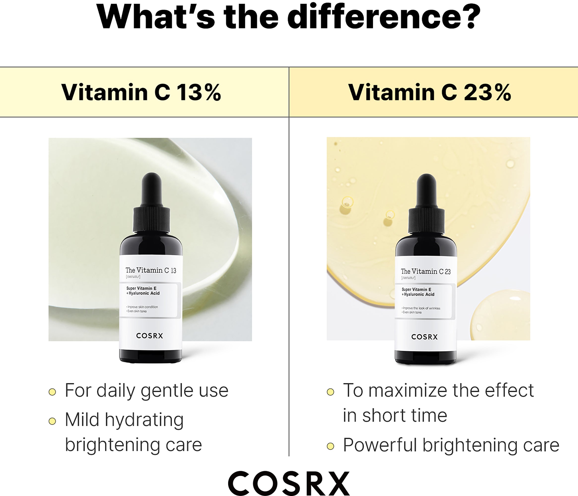 COSRX The Vitamin C 23 Serum 