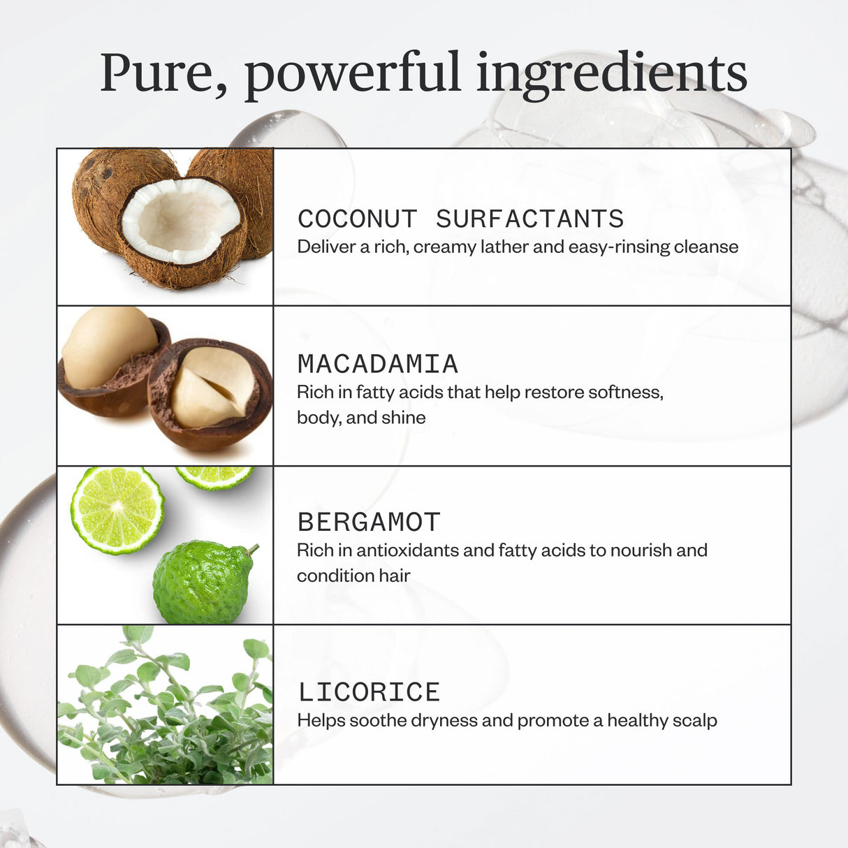 Ursa Major Go Easy Daily Shampoo