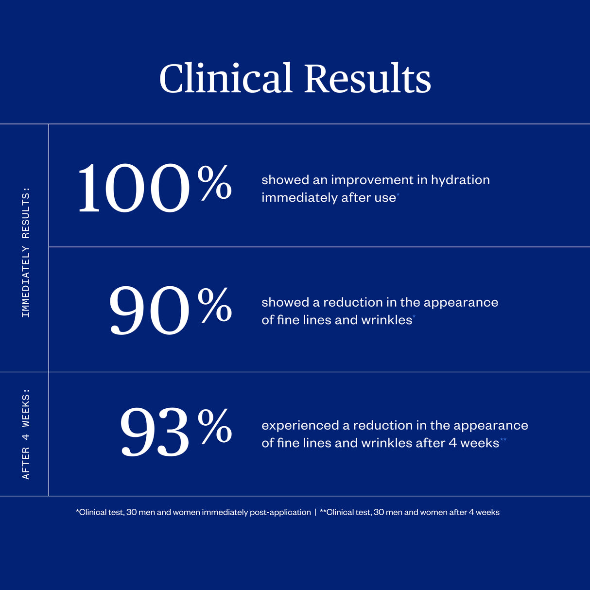 Ursa Major Alpine Rich Cream ansiktskrem 
